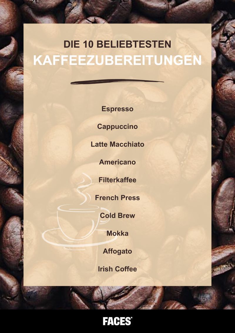 Kaffeesorten - FACES.ch